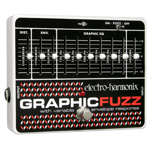 Graphic Fuzz
